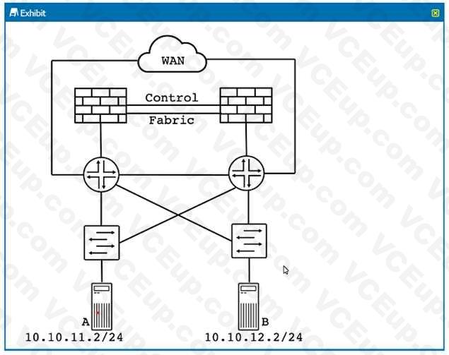 Juniper JN0-1332 image Question 40 50052 09182024210948000000