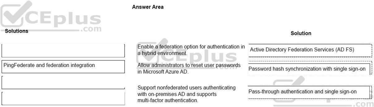 Microsoft MS-900 image answer Question 15 105453 10052024010627000