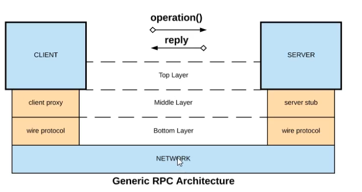 Salesforce Certified MuleSoft Platform Architect I image Question 18 66308 09232024002935000000