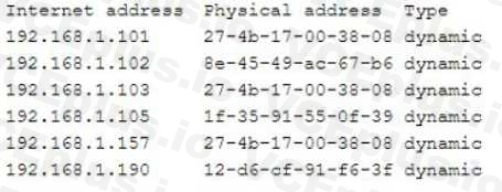 CompTIA SY0-601 image Question 357 98447 10022024175359000000