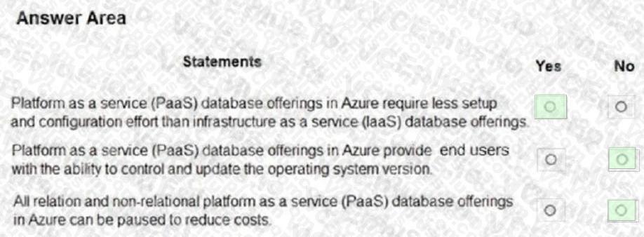 Microsoft DP-900 image answer Question 43 90659 10022024020007000