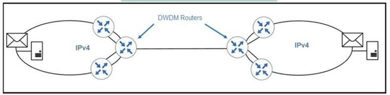 Cisco 300-420 image Question 208 112106 10072024005836000000