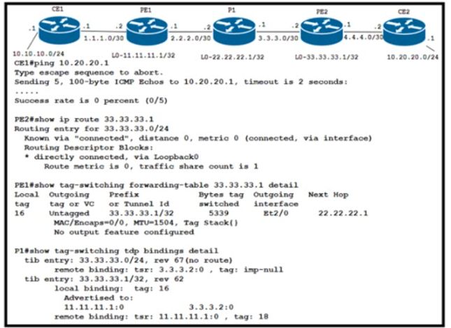 Cisco 300-510 image Question 247 63879133850467268859768