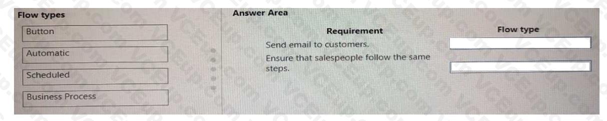 Microsoft PL-900 image Question 43 107566 10052024010822000