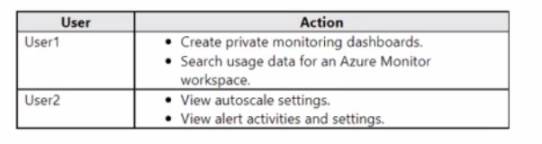 Microsoft AZ-400 image Question 119 87175 10022024015257000000