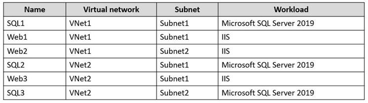 Microsoft AZ-700 image Question 91 87947 10022024015514000000