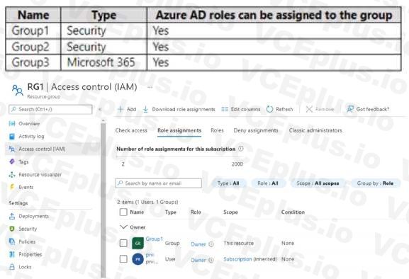 Microsoft AZ-104 image Question 484 85009 09262024195643000000