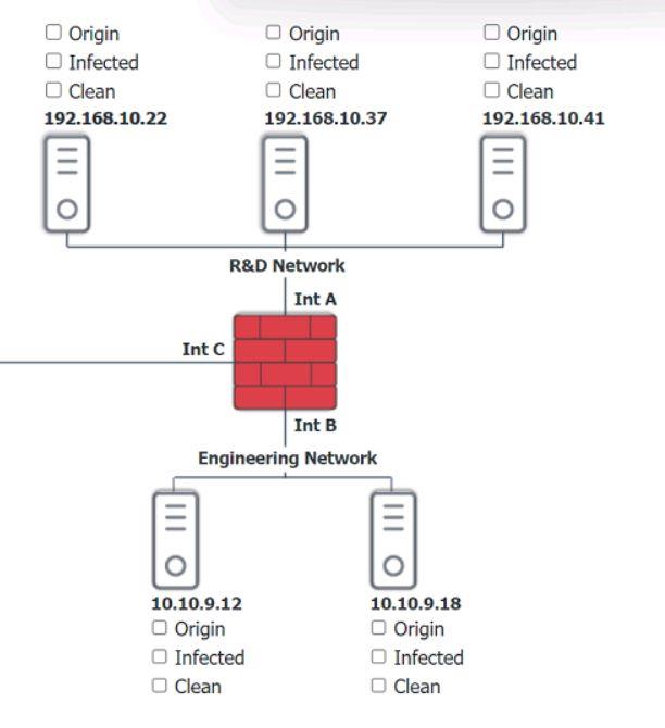 CompTIA SY0-601 image Question 9 98686 10022024055400000
