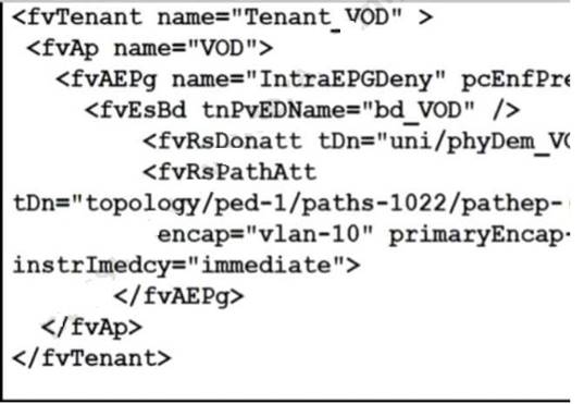 Cisco 300-615 image Question 148 113329 10072024010022000000