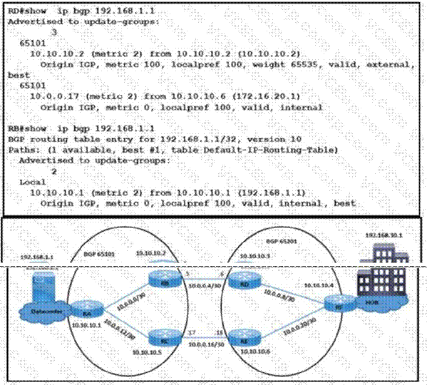 Cisco 300-410 image Question 487 111433 10072024005414000000