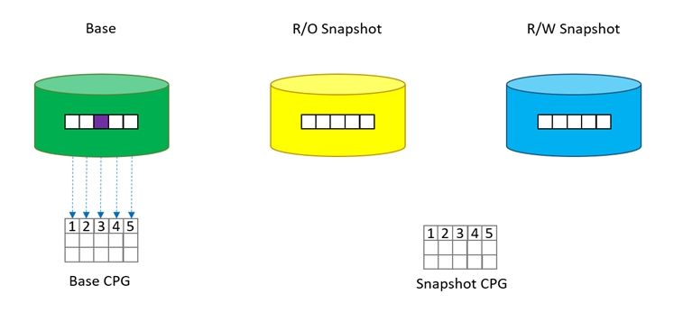 HP HPE0-J68 image Question 36 12592 09162024175648000000