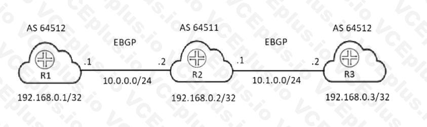 Juniper JN0-649 image Question 54 51056 09182024211314000000