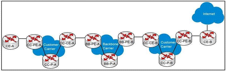 Cisco 300-515 image Question 50 112975 10072024005957000000