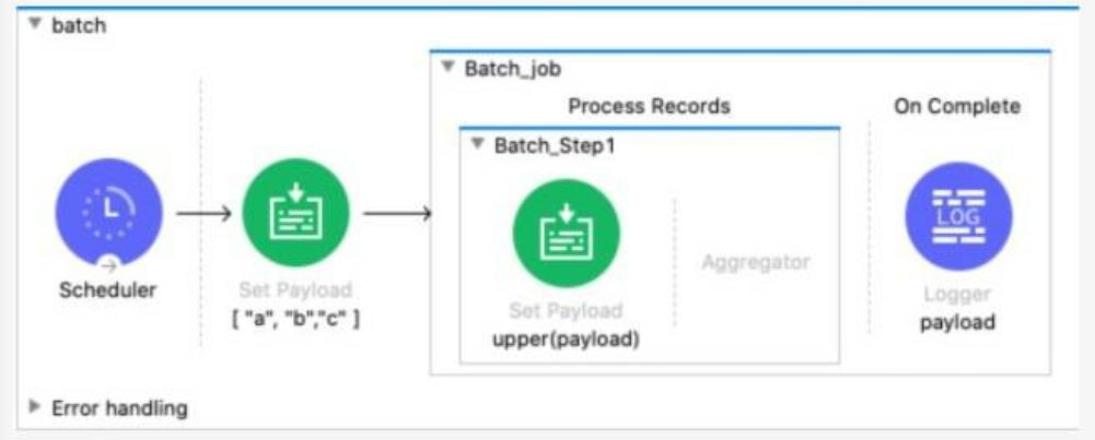 MuleSoft MCD - Level 1 image Question 178 52733 09182024213609000000