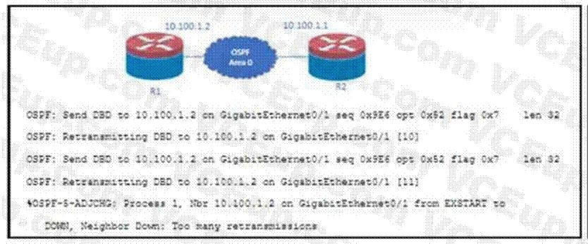 Cisco 350-401 image Question 642 115941 10102024232943000000