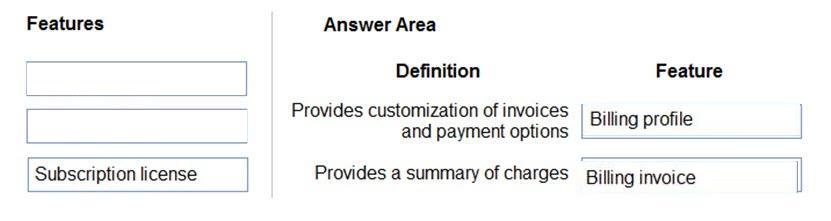Microsoft MS-900 image answer Question 50 105488 10052024010627000