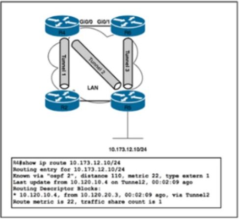 Cisco 300-510 image Question 225 63879133850373520218324