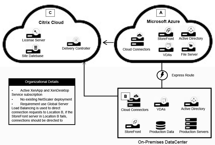 Citrix 1Y0-440 image Question 14 21606 09162024192802000000