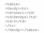 CompTIA XK0-005 image Question 145 99786 10022024175436000000
