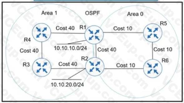 Cisco 300-410 image Question 518 111464 10072024005414000000