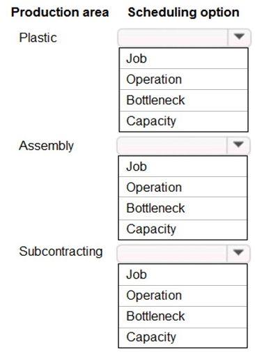 Microsoft MB-335 image Question 7 102380 10052024010113000