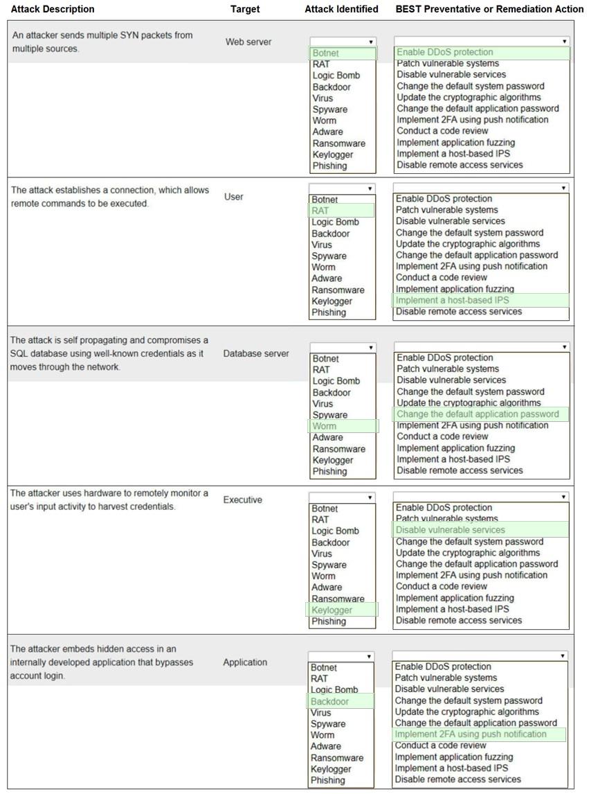 CompTIA SY0-701 image answer Question 91 98784 10022024055414000