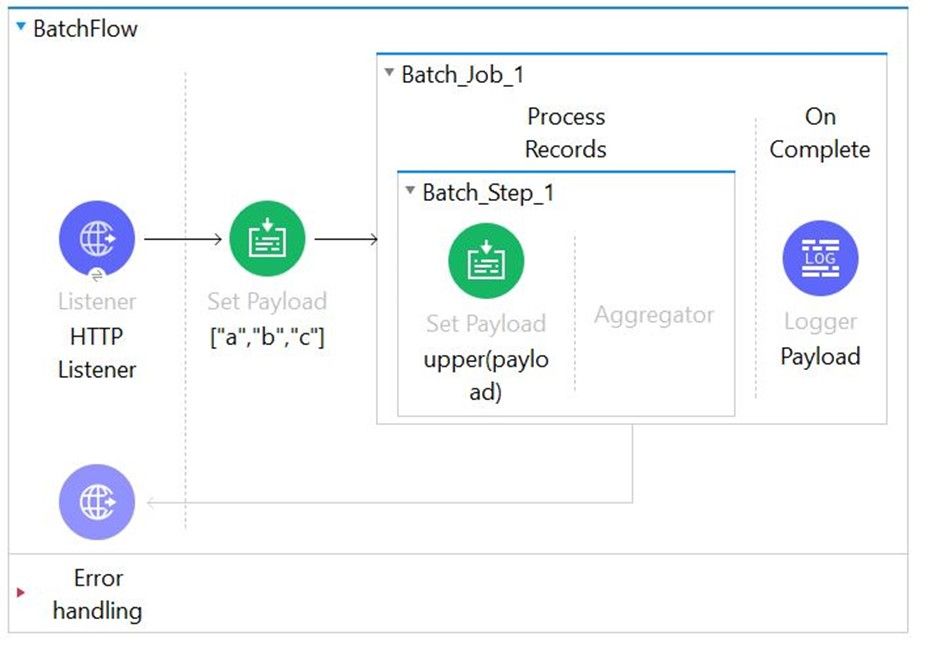 MuleSoft MCD - Level 1 image Question 205 52760 09182024213609000000