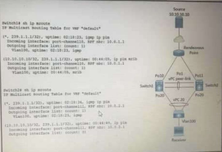 Cisco 350-601 image Question 169 116899 10102024233033000000