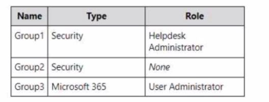 Microsoft MS-102 image Question 320 104256 10052024010458000000