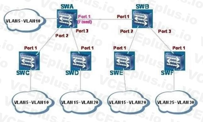 Huawei H12-224 image Question 19 31238 09182024192138000000