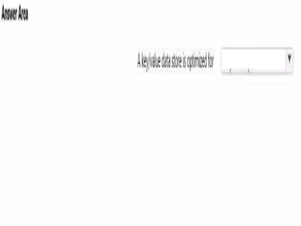 Microsoft DP-900 image Question 100 90615 10022024020007000000