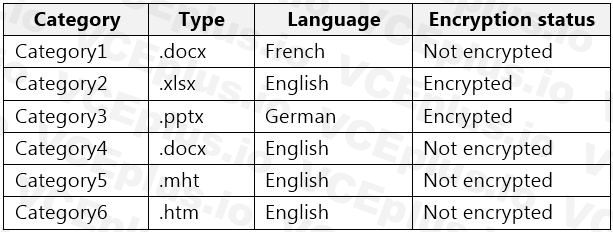 Microsoft SC-400 image Question 13 108367 10052024010922000000