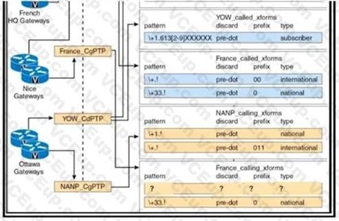 Cisco 350-801 image Question 246 118098 10102024233110000000