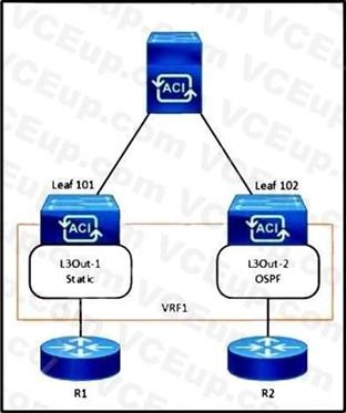 Cisco 300-620 image Question 174 113521 10072024010039000000