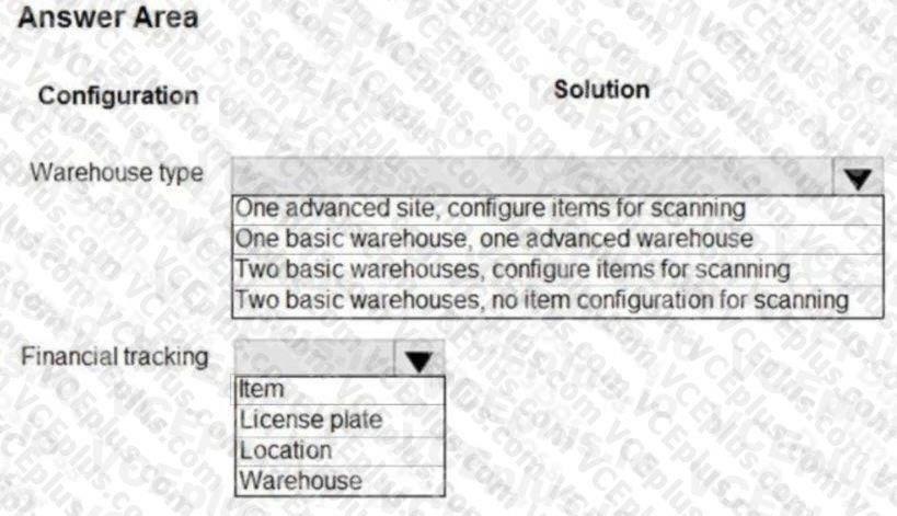 Question 262