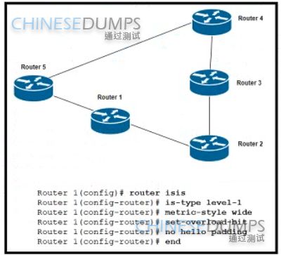 Cisco 300-510 image Question 201 63879133850279774029121