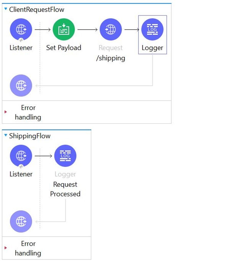 MuleSoft MCD - Level 1 image Question 230 52785 09182024213609000000