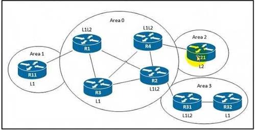 Cisco 300-420 image Question 206 112104 10072024005836000000