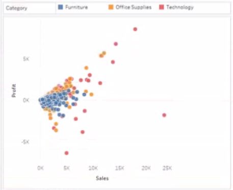 Tableau TDA-C01 image Question 81 76304 09232024004731000000