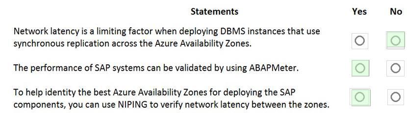 Microsoft AZ-120 image answer Question 28 85980 10022024014722000