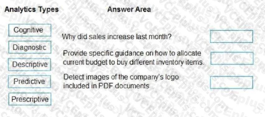 Microsoft DP-900 image Question 21 90777 10022024020007000