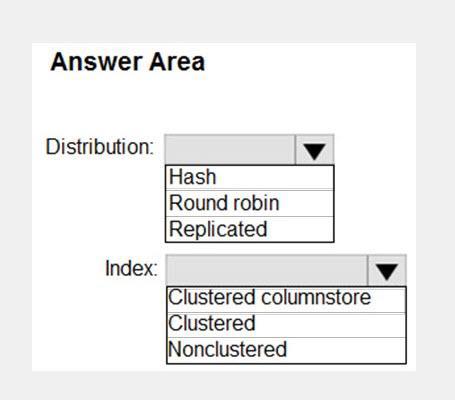 Question 32