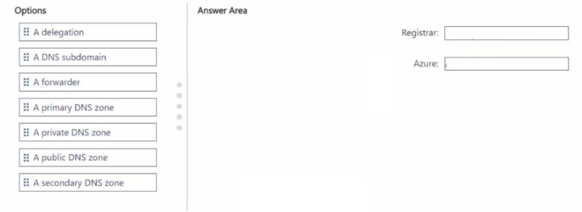 Microsoft AZ-700 image Question 232 129376 11242024233608000000