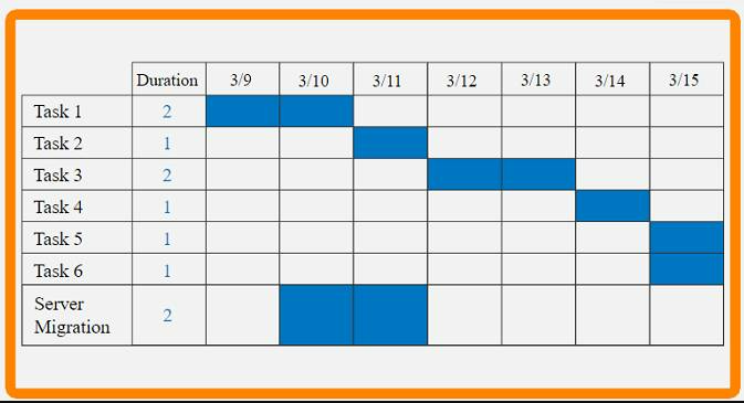 CompTIA PK0-005 image Question 182 97072 10022024175307000000