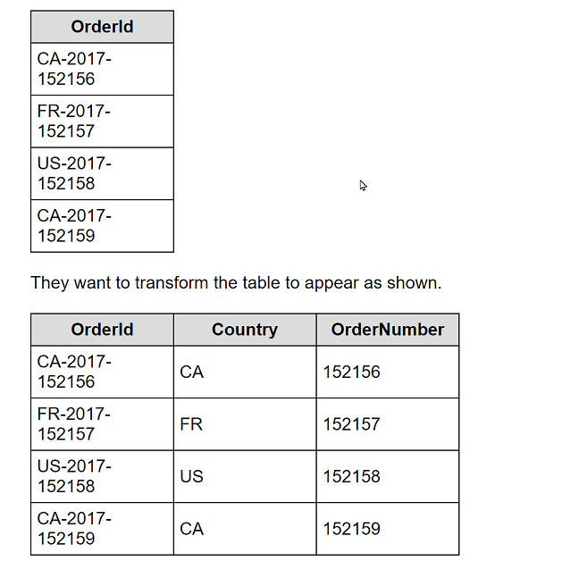 Tableau TCC-C01 image Question 55 132026 12082024232714000000