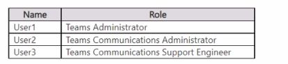 Microsoft MS-700 image Question 17 120534 10162024211402000000
