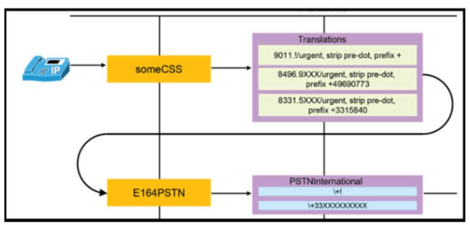 Cisco 300-815 image Question 77 114981 10102024232831000000