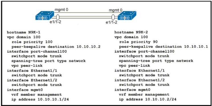 Cisco 350-601 image Question 265 116995 10102024233033000000