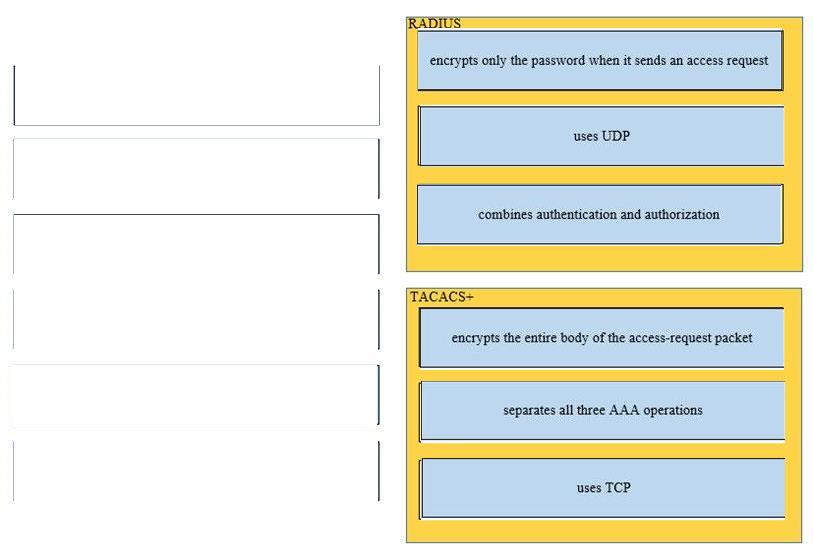 Cisco 200-301 image answer Question 58 110434 10072024124422000