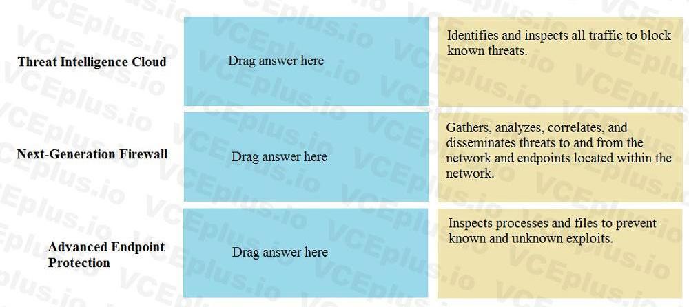 Question 210